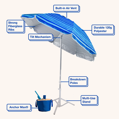 Perfectly Portable 2-in-1 Umbrella
